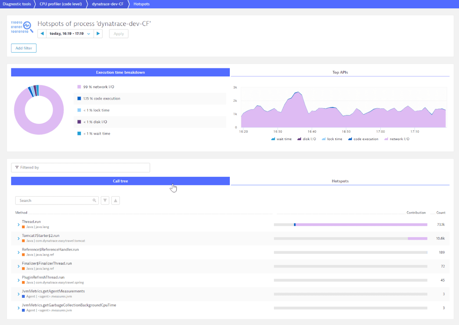 Intel Granulate Blog Continuous Application Profiling An Overview