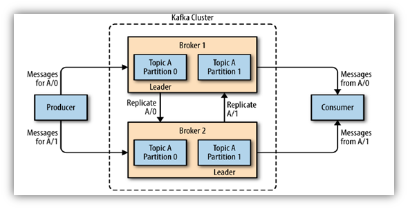 Optimizing Kafka Performance - Granulate