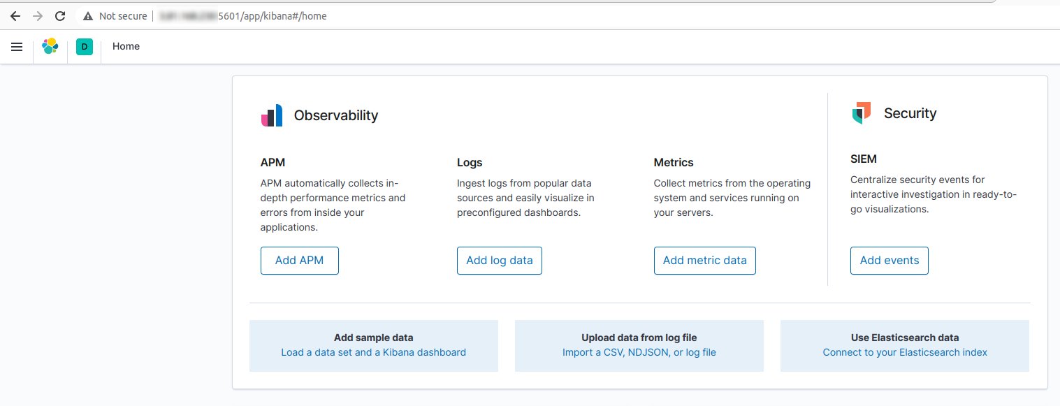 Elasticsearch On Docker: The Basics And A Quick Tutorial